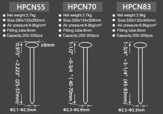 Air Nail Gun CN55 70 83 Coil Nailer for Pallet Making and Packing Capacity 250-400pcs
