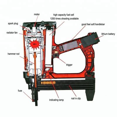 7.2V 2000mAh Battery Powered Cordless Gas Concrete Nail Gun with Customized Support OEM